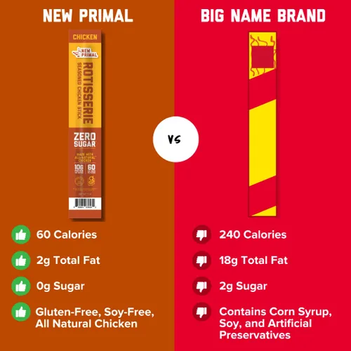 Vista 4 de New Primal Rotisserie - Palito de pollo con alto contenido de proteínas, cero azúcar, 1 onza
