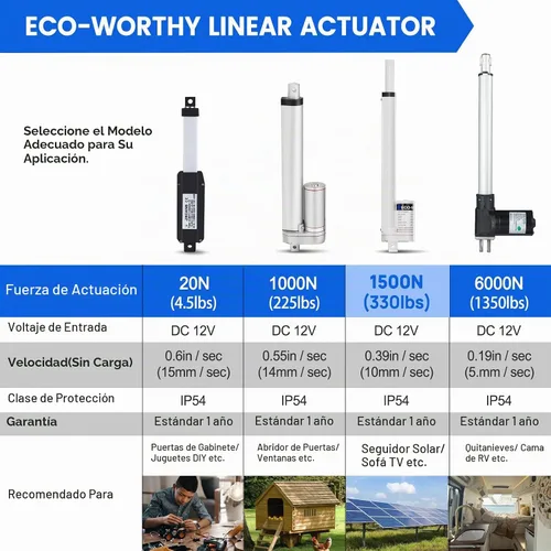 Vista 4 de Rastreador solar de Eco-Worthy, muy resistente, carga de hasta 330 lb, accionamiento lineal, multifunción, uso automático electrónico, 12v