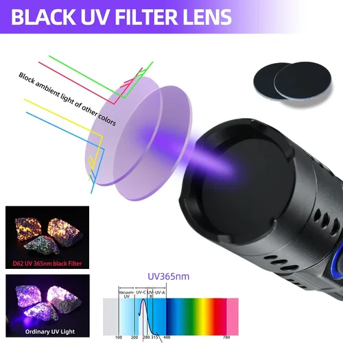 Vista 2 de Linterna UV 365nm Luz negra con espejo negro