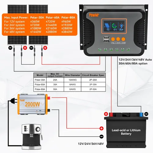 Vista 6 de Regulador de carga solar PowMr 80 A 12 V 24 V 36 V 48 V Auto, regulador solar de 80 amperios con parámetro ajustable, pantalla LCD y doble USB, apto
