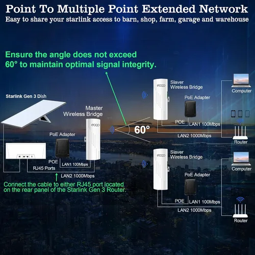 Vista 6 de 5.8GHz Puente inalámbrico al aire libre acceso punto a punto PTP/PTMP Plug & Play CPE Network 300Mbps 1.2ML Extensor WiFi de largo alcance