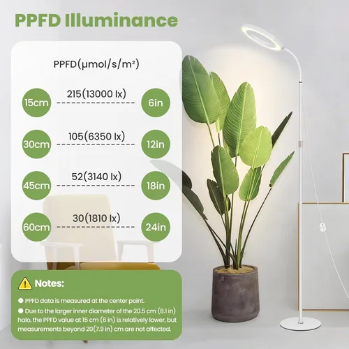 Vista 4 de Luces de Plantas Grandes para Cultivo en Interiores 24V, Espectro Completo Mejorado de 660nm, Luz de Cultivo LED LUMILEDS, Lámpara de Cultivo de 8.1