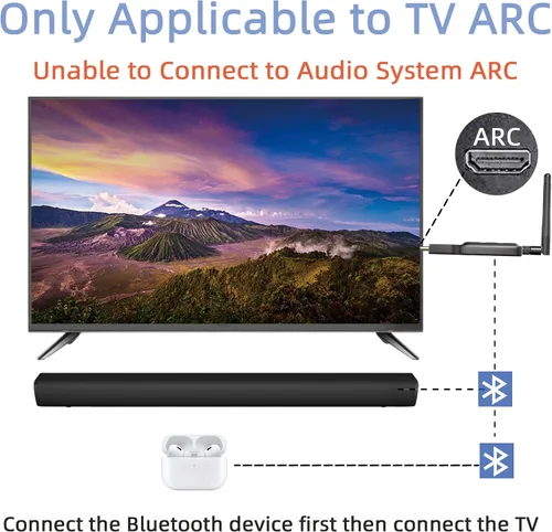 Vista 5 de ARC a transmisor Bluetooth para TV, ARC a Bluetooth auriculares altavoz Audio Converter,Sync to Connect 2 Wireless Headphones for tv,CEC Volume