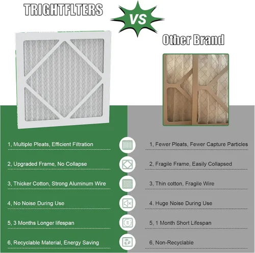 Vista 3 de TRIGHTFILTERS 12x12x1 Filtro de aire 4 paquete, MERV 8 Filtros de aire plisados de defensa contra el polvo de reemplazo para aire acondicionado HVAC