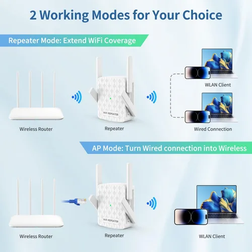 Vista 5 de Amplificador de señal WiFi, repetidor inalámbrico de Internet para cobertura del hogar de hasta 10000 pies cuadrados y 35 dispositivos, amplificador