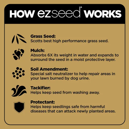 Vista 6 de Scotts EZ Seed - Reparación de manchas para perros con sol y sombra, mantillo combinado, mezcla de semillas de hierba y enmienda de suelo