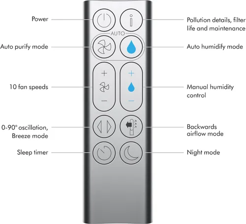 Vista 14 de Dyson Purificador humidificar+Cool PH03