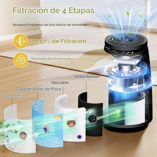 Vista 3 de Reemplazo del filtro de aire AP005C HEPA para los purificadores de aire