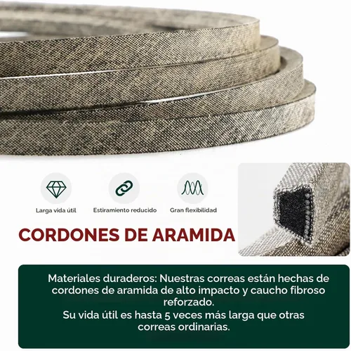 Vista 3 de Cinturón de cubierta de 5/8" x 242" para Toro 105-8783 60 pulgadas Z Master Zero-Turn 74250 74262TE 74249 74262CP 74255 74251 74246 74238CP 74246TE