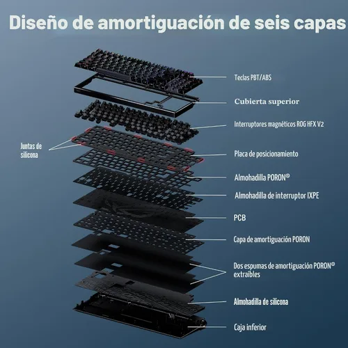 Vista 4 de ASUS ROG Azoth 96 HE Teclado inalámbrico para juegos con efecto Hall – 96% tamaño completo, trimodo, interruptor magnético intercambiable en Negro
