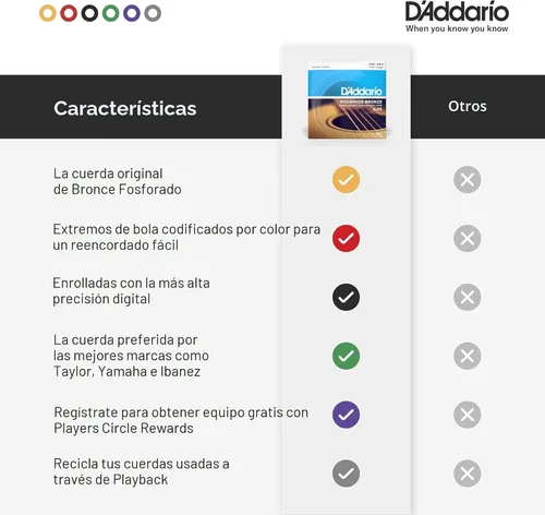 Vista 4 de Cuerdas para guitarra acústica de bronce fosforado D'Addario, blanco negro rojo azul