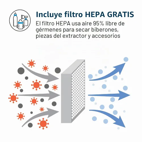 Vista 6 de Baby Brezza Esterilizador y secador de botellas avanzado: mayor capacidad