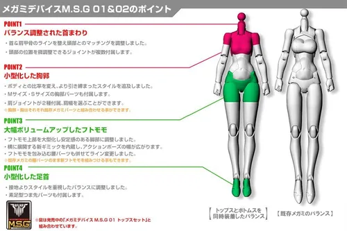 Vista 6 de Kotobukiya Megami Device: M.S.G. 02 Bottoms Set (versión negra) Kit de modelo de plástico