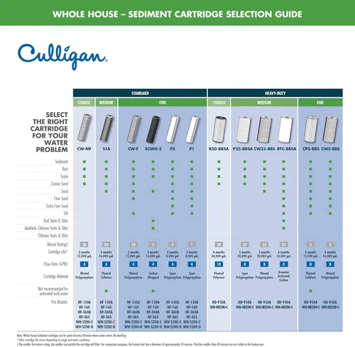 Vista 2 de Culligan CP5-BBS - Cartucho de repuesto para filtro de agua de alta calidad para toda la casa, 1 unidad (paquete de 1), color blanco