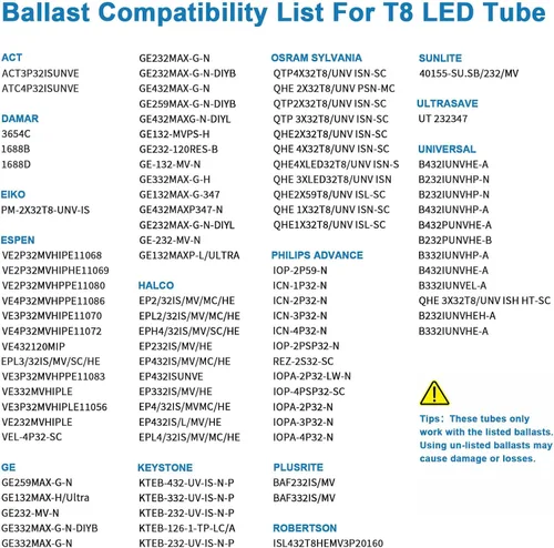 Vista 6 de JESLED Tubo de luz LED T8 de 2 pies, 12 W (equivalente a 30 W), 1680 LM, 6000 K, derivación de lastre, reemplazo de bombilla fluorescente F17T8