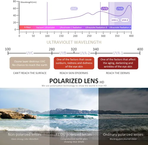 Vista 28 de FEIDUSUN Lentes de sol polarizados para hombre y mujer, lentes de sol retro negros para conducir, pescar, protección UV