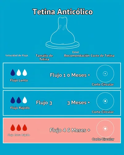 Vista 2 de Boquilla de silicona para biberones anticólicos Philips Avent, flujo 4, 19.7 ft+, flujo extra rápido, 4