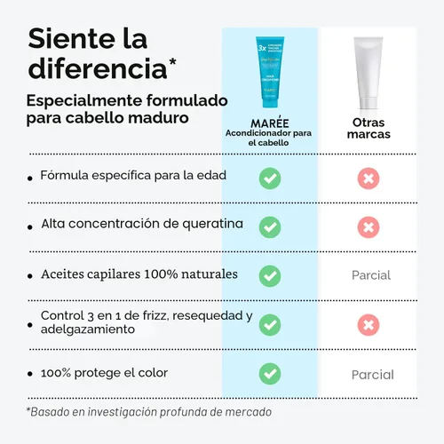Vista 10 de MAREE Acondicionador para cabello para mujeres y hombres – Acondicionador profundo hidratante hidratante color seguro – Hidratante para cabello