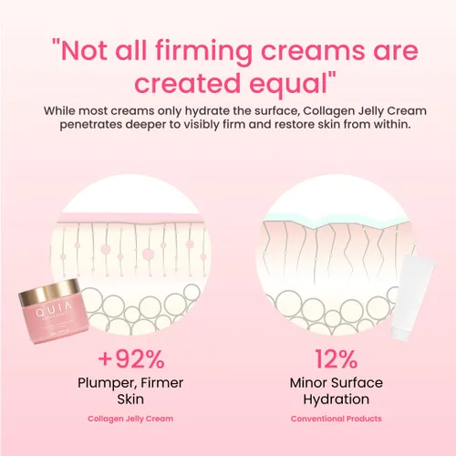 Vista 5 de QUIA Crema de Gelatina de Colágeno – Hidratante en Gel Ligero para una Piel Radiante y Tersa – Con Niacinamida y Péptidos – Cuidado de la Piel
