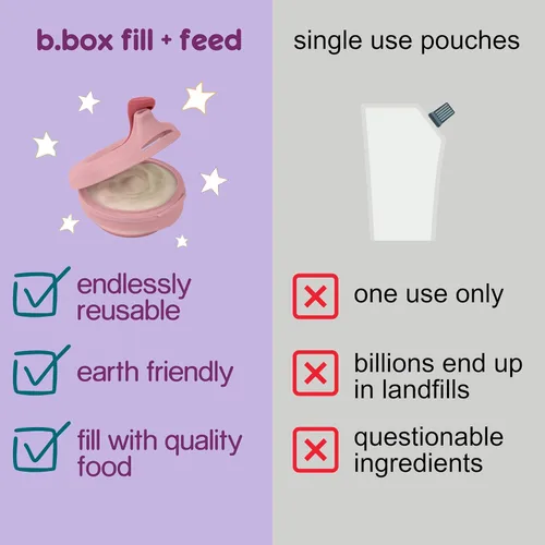 Vista 7 de b.box Fill + Feed (rubor) Bolsa reutilizable de comida para bebés Para bebés y niños pequeños de 4 meses Bolsa de silicona/nailon, tapa sin