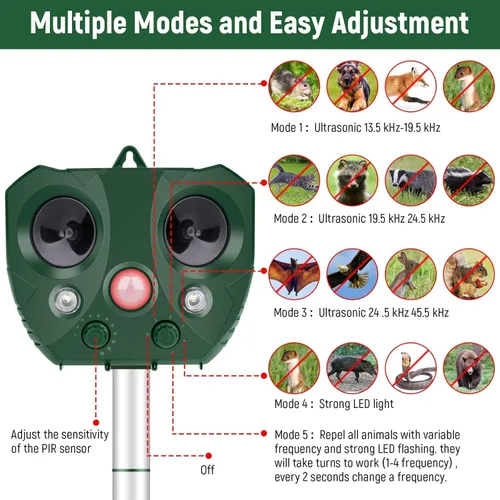 Vista 4 de Repelente de animales para exteriores, repelente de ardillas 2026, repelente ultrasónico para gatos con detección de movimiento y luz LED