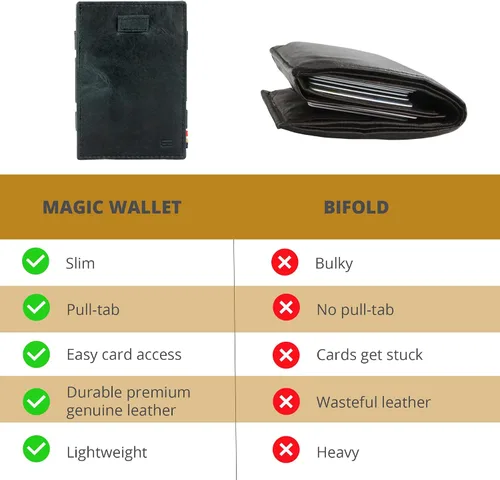 Vista 5 de GARZINI Cartera mágica con tirador, cartera minimalista con tarjetero RFID, cartera de cuero para 12 tarjetas, 07 Negro cepillado, Minimalista