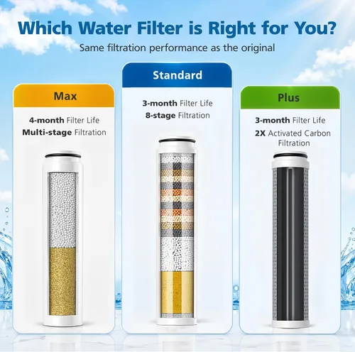 Vista 8 de Filtro de ducha compatible con cabezal de ducha de mano Cobbe Estándar