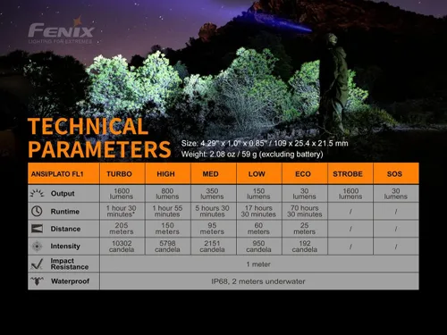 Vista 6 de Fenix Linterna EDC LD30, 1600 lúmenes recargable con organizador LumenTac