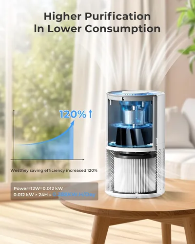 Vista 7 de Purificadores de aire para el hogar, habitación grande de hasta 1650 pies cuadrados, purificador de aire WESTHEY H13 True HEPA para dormitorio