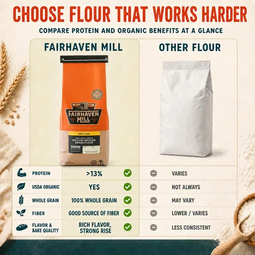 Vista 8 de Fairhaven Mill Harina de pan integral 100% orgánica, molida media, 5 libras