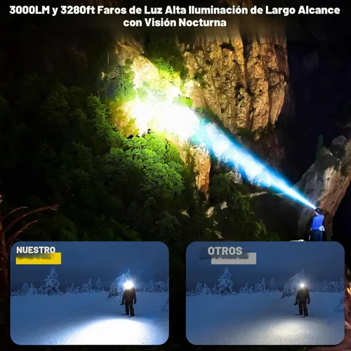 Vista 2 de Linterna frontal de alto lúmen con función de inducción, linterna de cabeza con 7 modos y vida útil de batería de 50h, linterna frontal LED con zoom