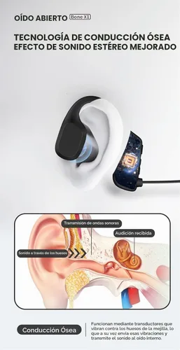 Vista 3 de Auriculares de conducción ósea, auriculares inalámbricos de oreja abierta con micrófono, Bluetooth 5.3, 6 horas de tiempo de uso, IPX5 y auriculares