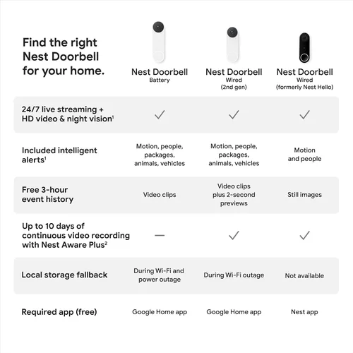 Vista 13 de Google Nest Doorbell (Cable, 2ª generación) - Cámara de timbre de video con cable - Cámara de seguridad para timbre de puerta - Nieve