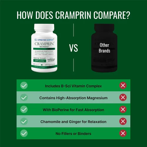 Vista 5 de Approved Science Cramprin - Magnesio de alta absorción, complejo de vitamina B, BioPerine - Calambres musculares - 1 mes de suministro - 60 cápsulas