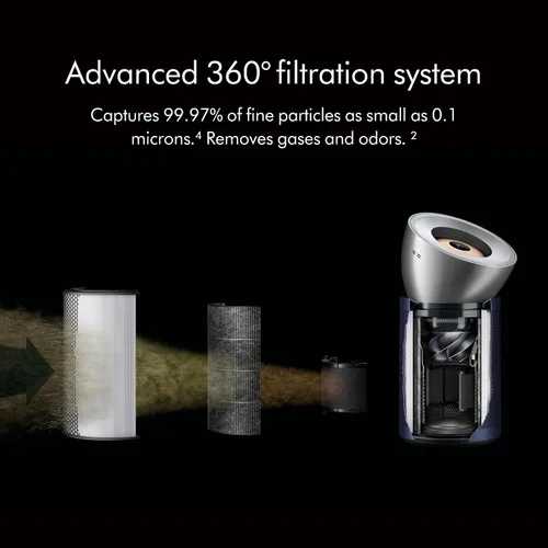 Vista 6 de Purificador de aire Dyson Big+Quiet para formaldehído BP03