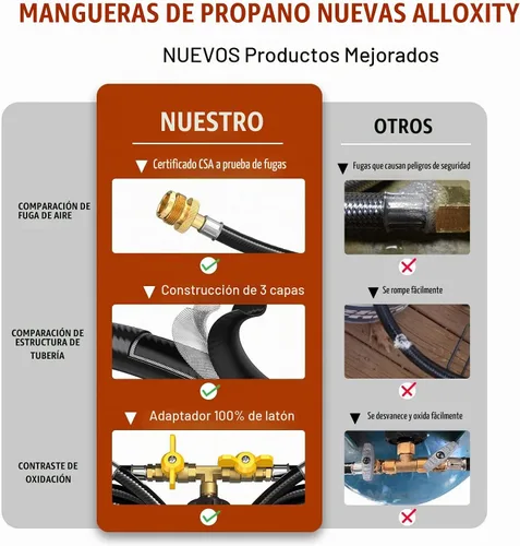 Vista 6 de Manguera divisora de propano de 5 pies de 2 vías con válvula de cierre, convertidor compatible con calentadores Camp Buddy, plancha parrilla Weber