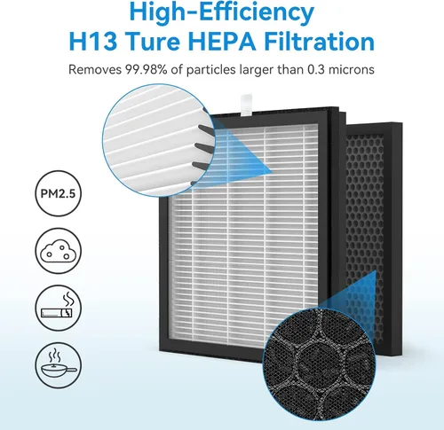 Vista 4 de Tailulu H13 True HEPA - Filtro de repuesto para purificador de aire HQZZ-260, con filtro 3 en 1 para filtro de habitación grande, alergias, polen