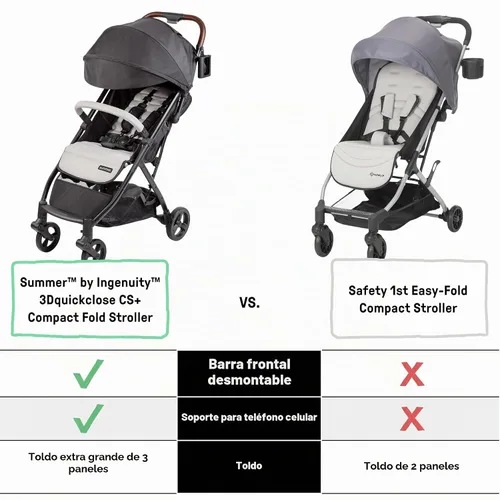 Vista 4 de Summer Infant Ingenuity 3Dquickclose CS+ - Cochecito plegable compacto - Cochecito ligero con toldo de gran tamaño, almacenamiento extragrande