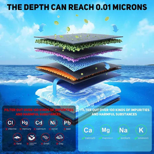 Vista 3 de Reemplazo del filtro de agua del grifo para el sistema de filtro de agua montado Pur y PUR Plus RF-9999 RF-3375 FM-2500V FM-3700 FM-3400B Filtración