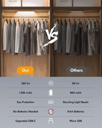Vista 6 de Alivation Luces inalámbricas para debajo del gabinete, 52 luces LED de armario con sensor de movimiento, USB-C recargable, funciona con batería