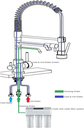 Vista 8 de Delle Rosa Grifo de cocina, grifo de agua potable de 3 vías, grifos purificadores de agua 3 en 1, arco alto y asas duales, grifos de fregadero