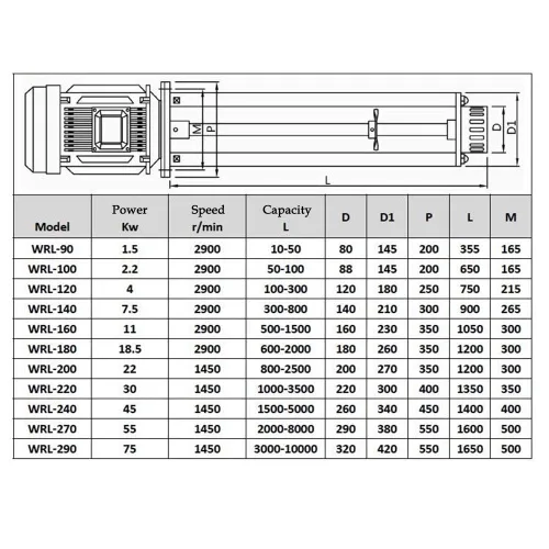 Vista 6 de TECHTONGDA Máquina resistente 220V de la emulsión de la dispersión del mezclador 1.5KW del esquileo del homogeneizador de alta velocidad