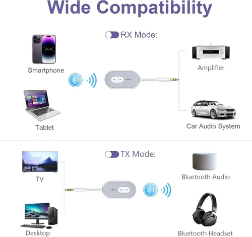 Vista 7 de Adaptador Bluetooth 5.3 para avión, receptor transmisor Bluetooth para 2 dispositivos AirPods o BT, baja latencia, adaptador de audio con conector