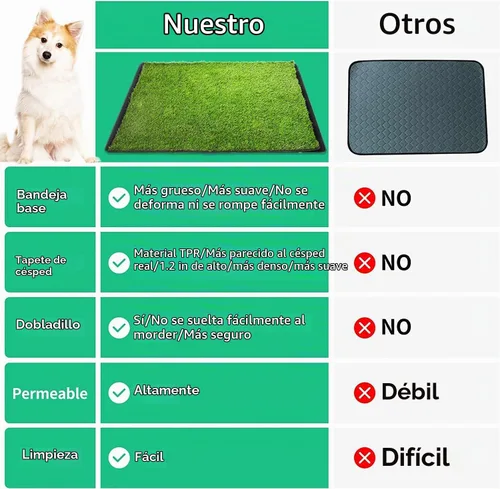 Vista 8 de Almohadilla de césped para perros con bandeja, 40''X27.5'' grande césped artificial para orinal, XL reutilizable de 3 capas almohadillas de césped
