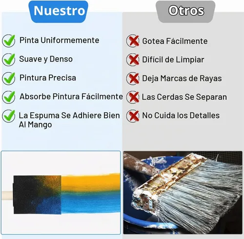Vista 3 de 20 piezas de pinceles de espuma para pintar, pinceles de esponja de 2 pulgadas con mango de madera para pintar, pinceles de espuma para manchas Negro
