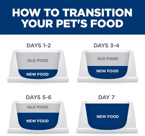 Vista 10 de Hill's Science Diet Perfect Digestion, adulto 1-6, soporte digestivo, alimento seco para perros, pollo, arroz integral y avena entera, bolsa de 3.5