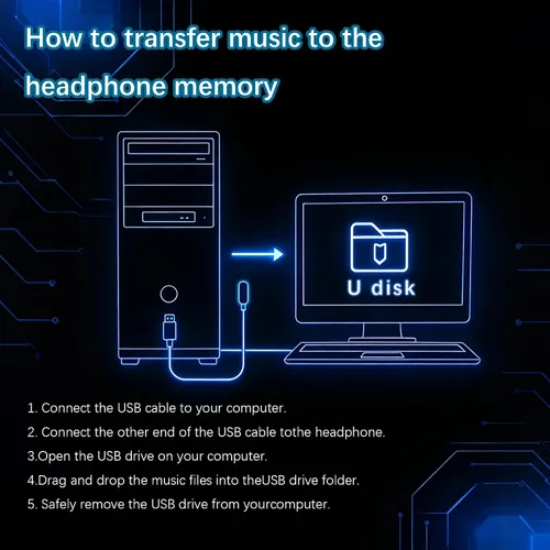 Vista 7 de Auriculares de Conducción Ósea Essonio IP68 Impermeables para Natación con Micrófono Bluetooth, Auriculares de Oreja Abierta con Modo MP3, Memoria