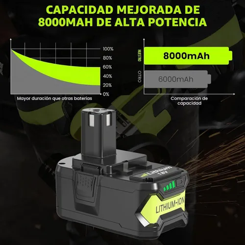 Vista 3 de Paquete de 2 repuestos P102 de 80000mAh para batería Ryobi de 18 V y Compatible con herramientas eléctricas inalámbricas Ryobi de litio P102 P103