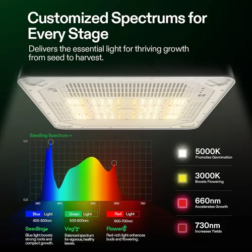 Vista 3 de VGrow - Caja de cultivo inteligente todo en uno, sistema profesional con luz de cultivo Samsung LM301H EVO, sistema avanzado de circulación
