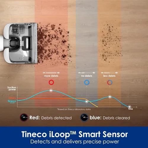 Vista 8 de Tineco Floor ONE Stretch S6 - Aspiradora inalámbrica en seco y húmedo, trapeador inteligente de 180°, 40 minutos de larga duración de 158 ℉ Flashdry